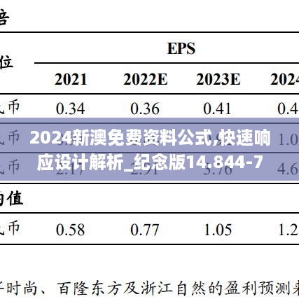 2024新澳免费资料公式,快速响应设计解析_纪念版14.844-7