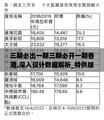 三期必出一期三期必开一期香港,深入设计数据解析_特供版147.365-7