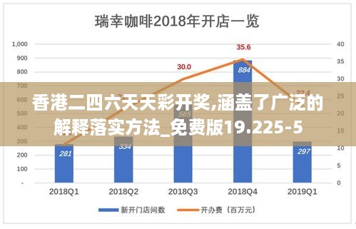 香港二四六天天彩开奖,涵盖了广泛的解释落实方法_免费版19.225-5