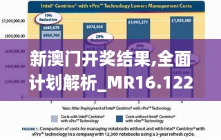 新澳门开奖结果,全面计划解析_MR16.122-4