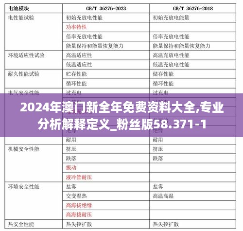 2024年澳门新全年免费资料大全,专业分析解释定义_粉丝版58.371-1