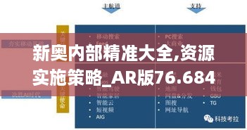 新奥内部精准大全,资源实施策略_AR版76.684-6