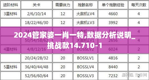 2024管家婆一肖一特,数据分析说明_挑战款14.710-1