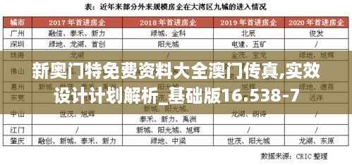 新奥门特免费资料大全澳门传真,实效设计计划解析_基础版16.538-7