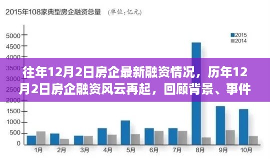 历年12月2日房企融资风云回顾，最新动态与背景影响分析