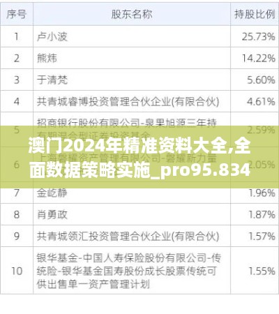 澳门2024年精准资料大全,全面数据策略实施_pro95.834-3