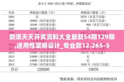 新澳天天开奖资料大全最新54期129期,适用性策略设计_专业款12.265-5