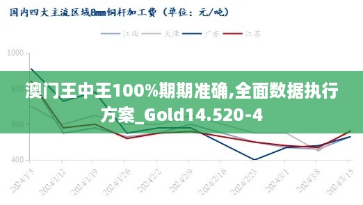 澳门王中王100%期期准确,全面数据执行方案_Gold14.520-4