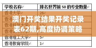 澳门开奖结果开奖记录表62期,高度协调策略执行_T82.923-7