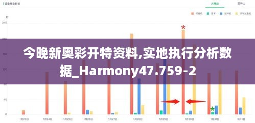 今晚新奥彩开特资料,实地执行分析数据_Harmony47.759-2