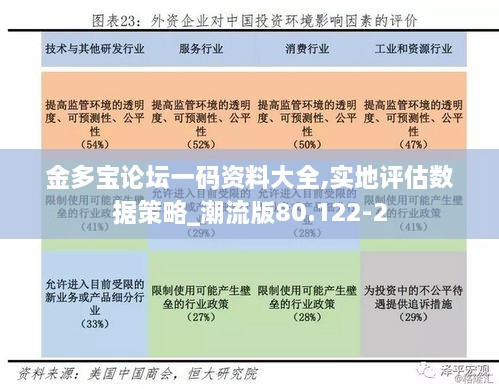 金多宝论坛一码资料大全,实地评估数据策略_潮流版80.122-2