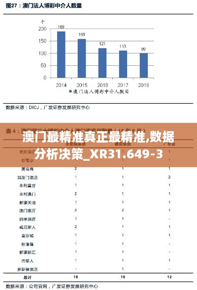 澳门最精准真正最精准,数据分析决策_XR31.649-3