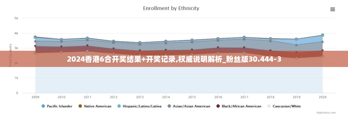2024香港6合开奖结果+开奖记录,权威说明解析_粉丝版30.444-3
