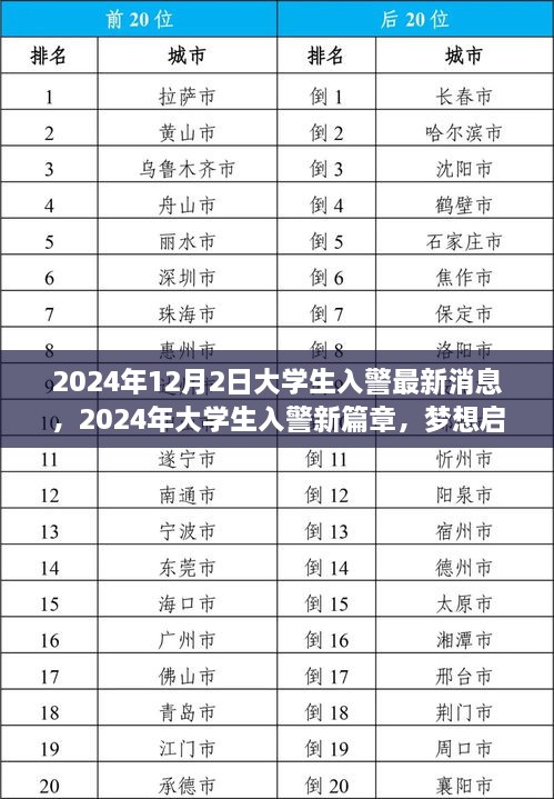 2024年大学生入警新篇章，梦想启航，青春警色中的自信与成长之旅