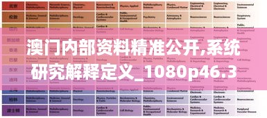 澳门内部资料精准公开,系统研究解释定义_1080p46.368-5