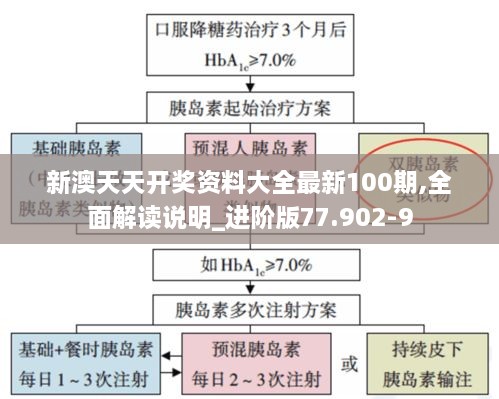 新澳天天开奖资料大全最新100期,全面解读说明_进阶版77.902-9