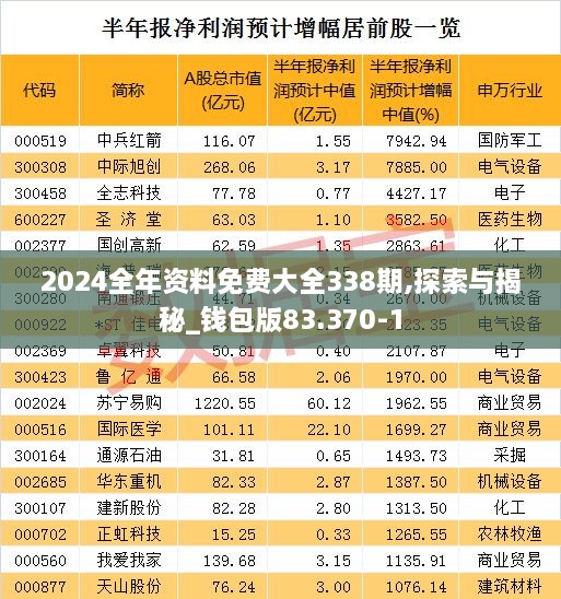 2024全年资料免费大全338期,探索与揭秘_钱包版83.370-1