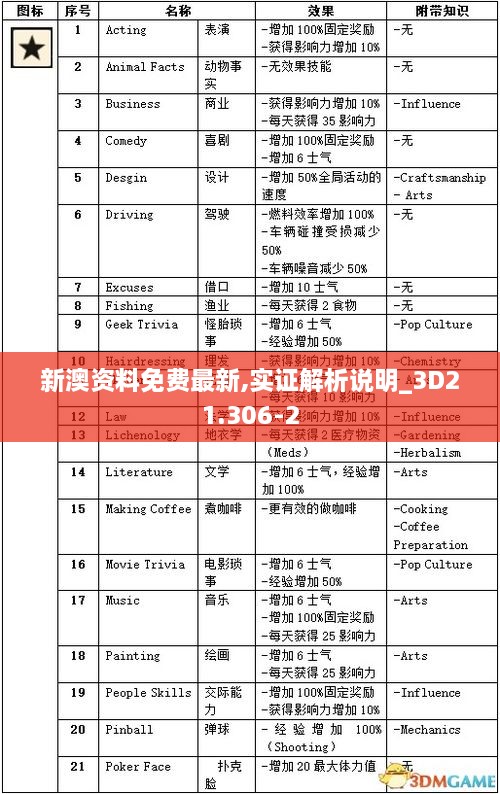 新澳资料免费最新,实证解析说明_3D21.306-2