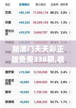 新澳门天天彩正版免费338期,收益成语分析落实_1080p99.127-7