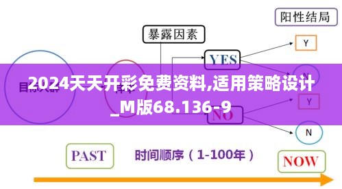 2024天天开彩免费资料,适用策略设计_M版68.136-9