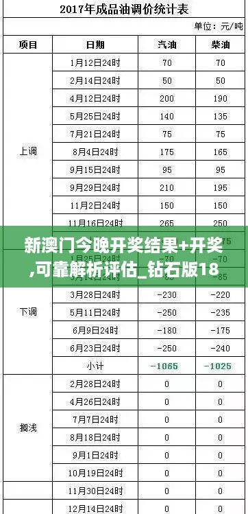 新澳门今晚开奖结果+开奖,可靠解析评估_钻石版189.511-9