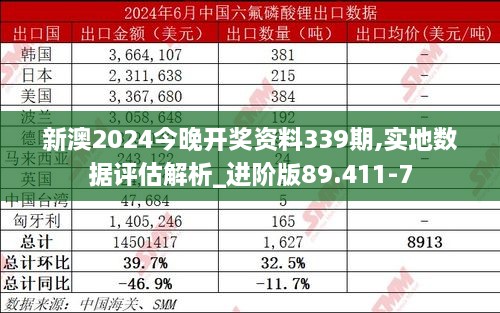 新澳2024今晚开奖资料339期,实地数据评估解析_进阶版89.411-7