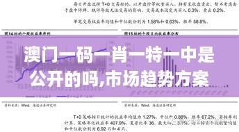 澳门一码一肖一特一中是公开的吗,市场趋势方案实施_轻量版93.343-3