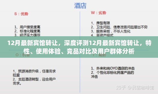 深度解析，最新宾馆转让指南——特性、体验、竞品对比及用户群体分析