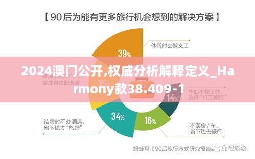 2024澳门公开,权威分析解释定义_Harmony款38.409-1