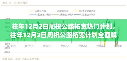 周祝公路拓宽计划全面解读，特性、体验、竞品对比及用户群体分析