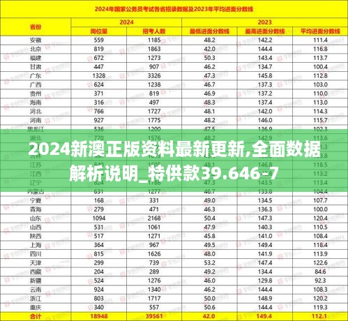 2024新澳正版资料最新更新,全面数据解析说明_特供款39.646-7