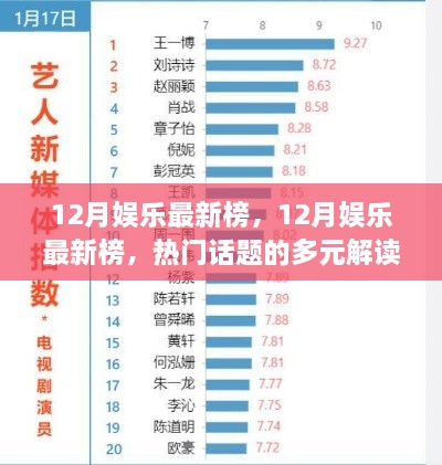 12月娱乐最新热点榜，多元解读与个人立场深度探讨