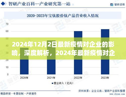 深度解析，最新疫情对企业影响及用户群体分析——产品特性、使用体验与目标用户洞察（2024年）