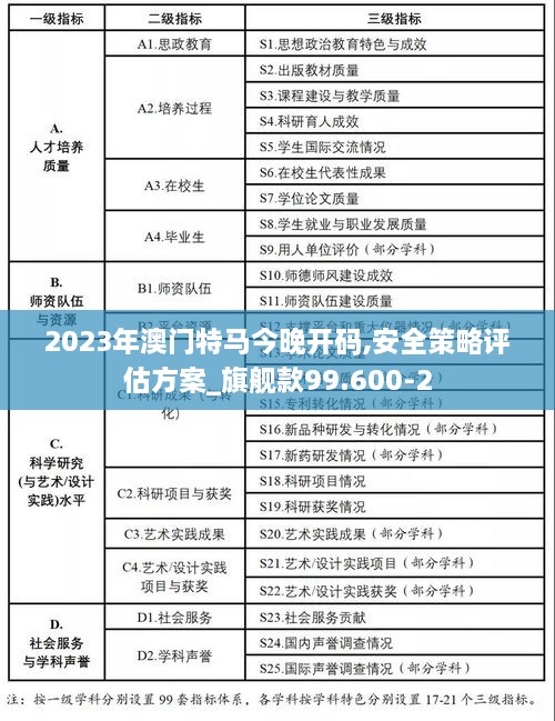 2023年澳门特马今晚开码,安全策略评估方案_旗舰款99.600-2