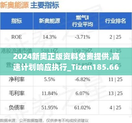 2024新奥正版资料免费提供,高速计划响应执行_Tizen185.660-1