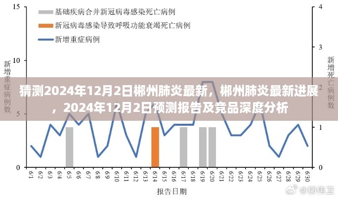 郴州肺炎最新进展预测报告，深度分析竞品与未来趋势