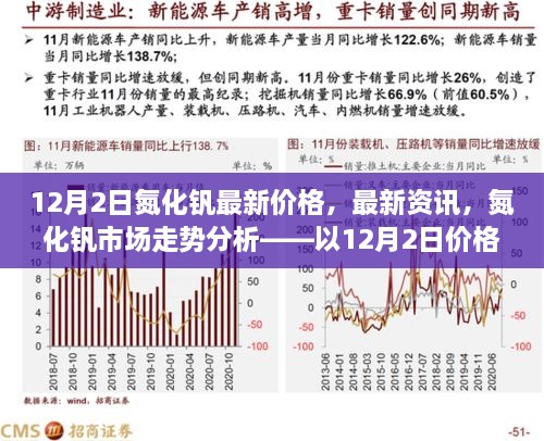 最新资讯，氮化钒市场走势分析——聚焦12月2日价格动态