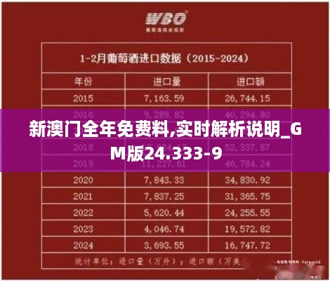 新澳门全年免费料,实时解析说明_GM版24.333-9