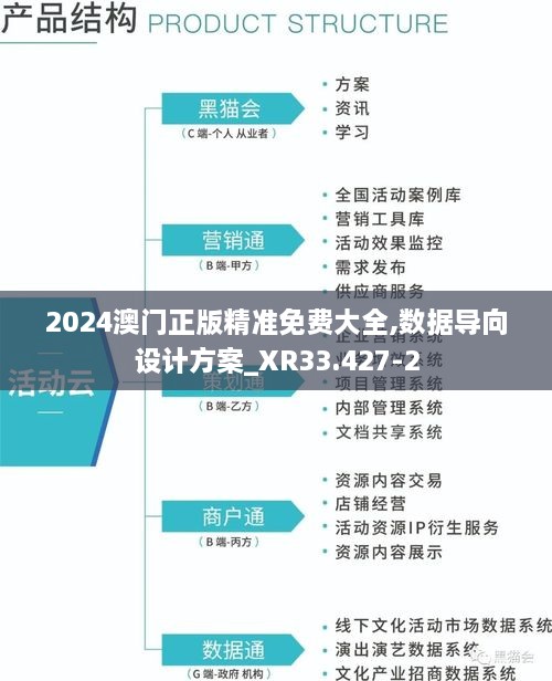 2024澳门正版精准免费大全,数据导向设计方案_XR33.427-2