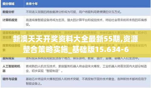 新澳天天开奖资料大全最新55期,资源整合策略实施_基础版15.634-6