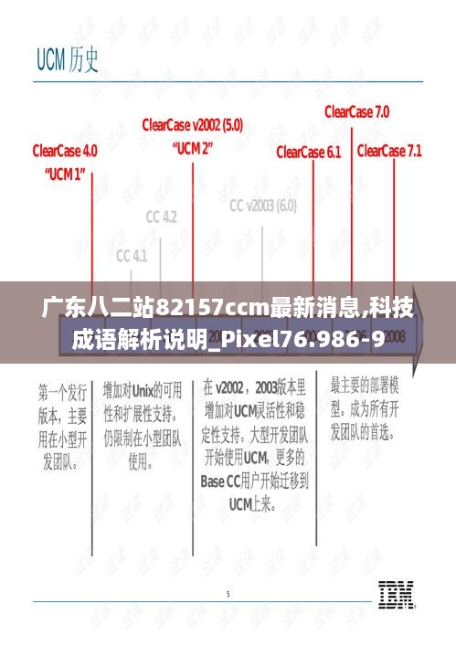 广东八二站82157ccm最新消息,科技成语解析说明_Pixel76.986-9