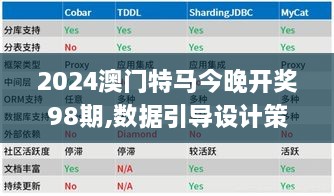 2024澳门特马今晚开奖98期,数据引导设计策略_Executive2.129-1