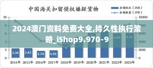 2024澳门资料免费大全,持久性执行策略_iShop9.970-9