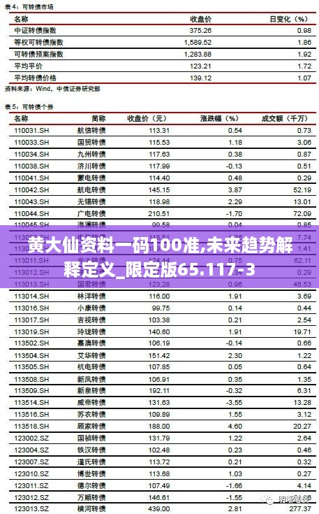 黄大仙资料一码100准,未来趋势解释定义_限定版65.117-3