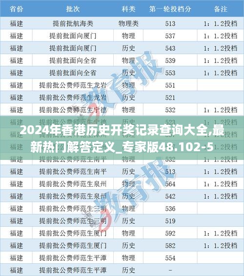 2024年香港历史开奖记录查询大全,最新热门解答定义_专家版48.102-5