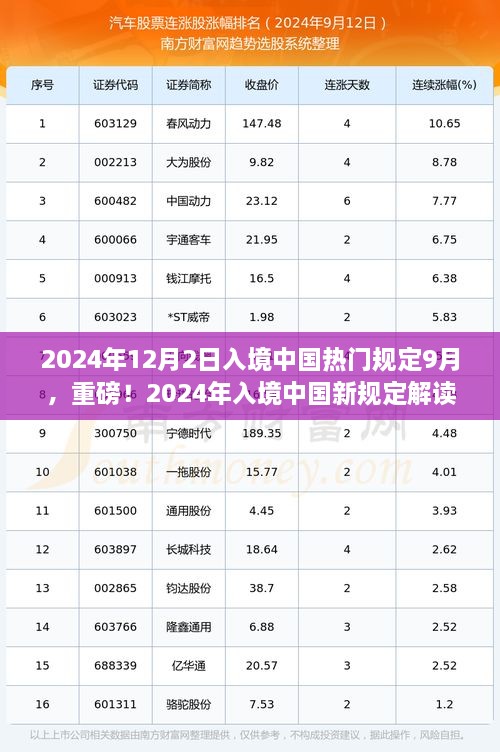 重磅解读，2024年入境中国最新规定（旅行准备指南更新版）