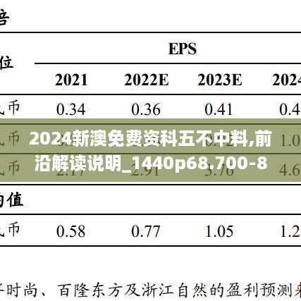 2024新澳免费资科五不中料,前沿解读说明_1440p68.700-8