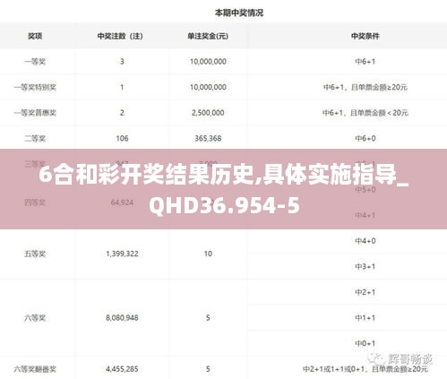 6合和彩开奖结果历史,具体实施指导_QHD36.954-5