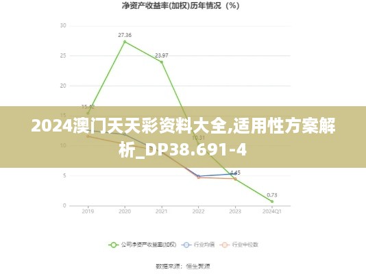 2024澳门天天彩资料大全,适用性方案解析_DP38.691-4