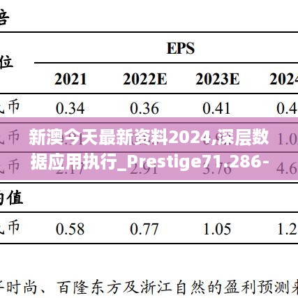 新澳今天最新资料2024,深层数据应用执行_Prestige71.286-4